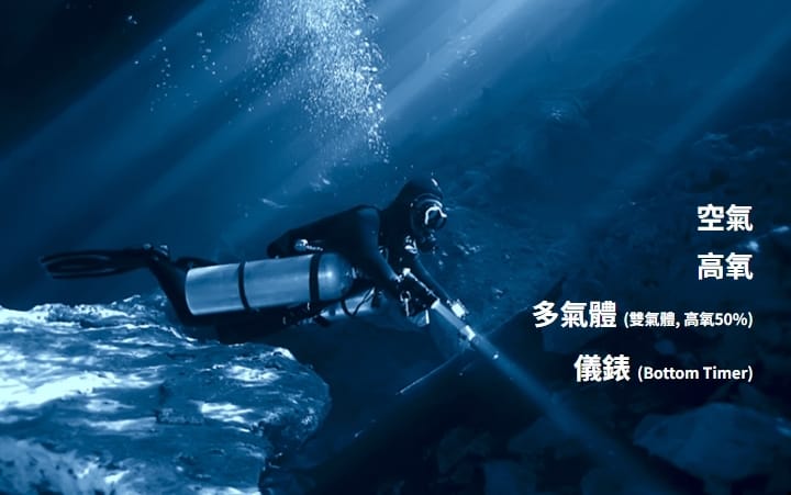 ATMOS MISSION3 潛水電腦錶 第 9 張｜海豹潛水 SealDIVE